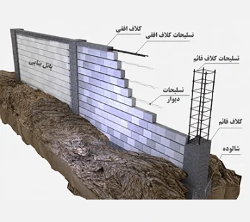 دیوار محوطه