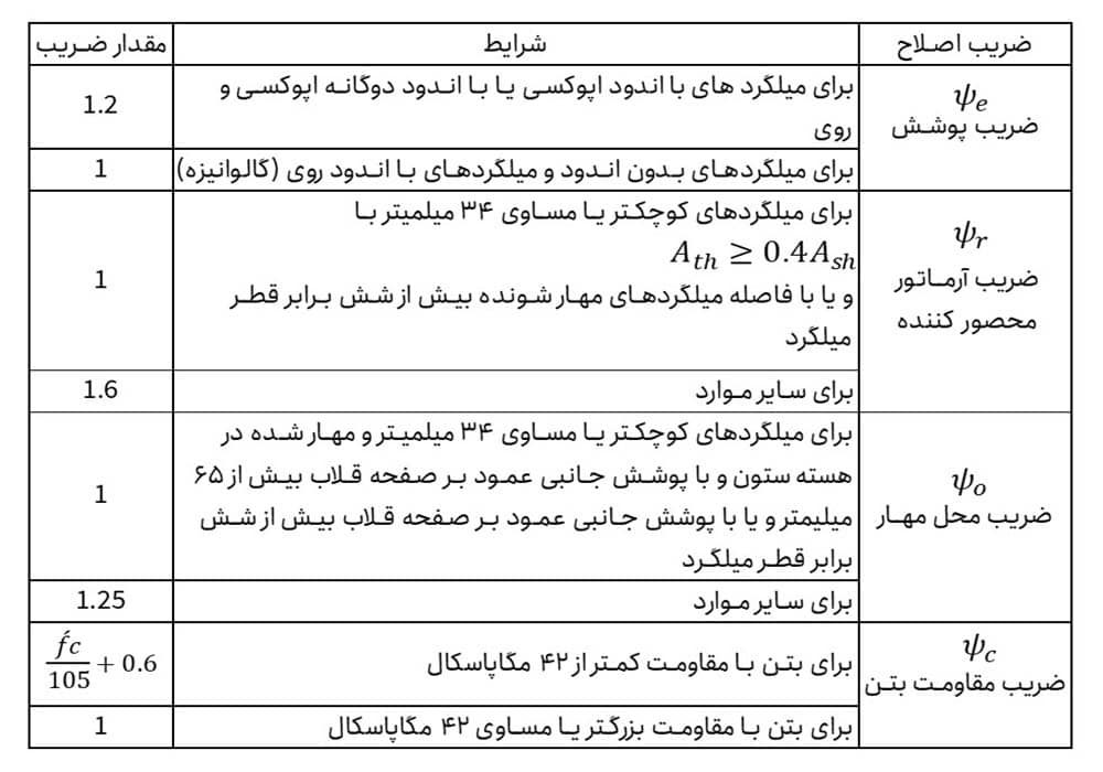 ضرایب1