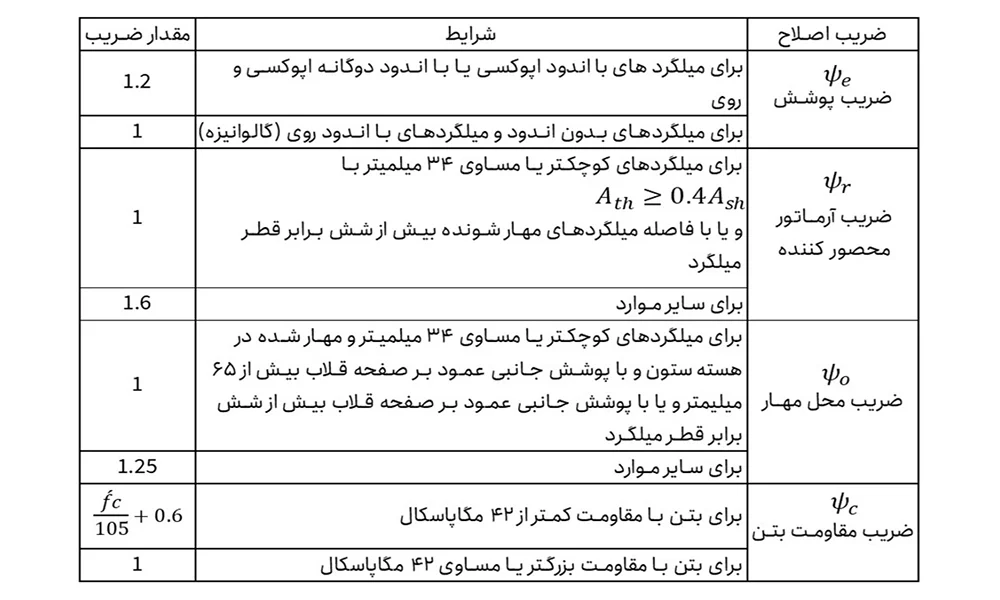 ضرایب1