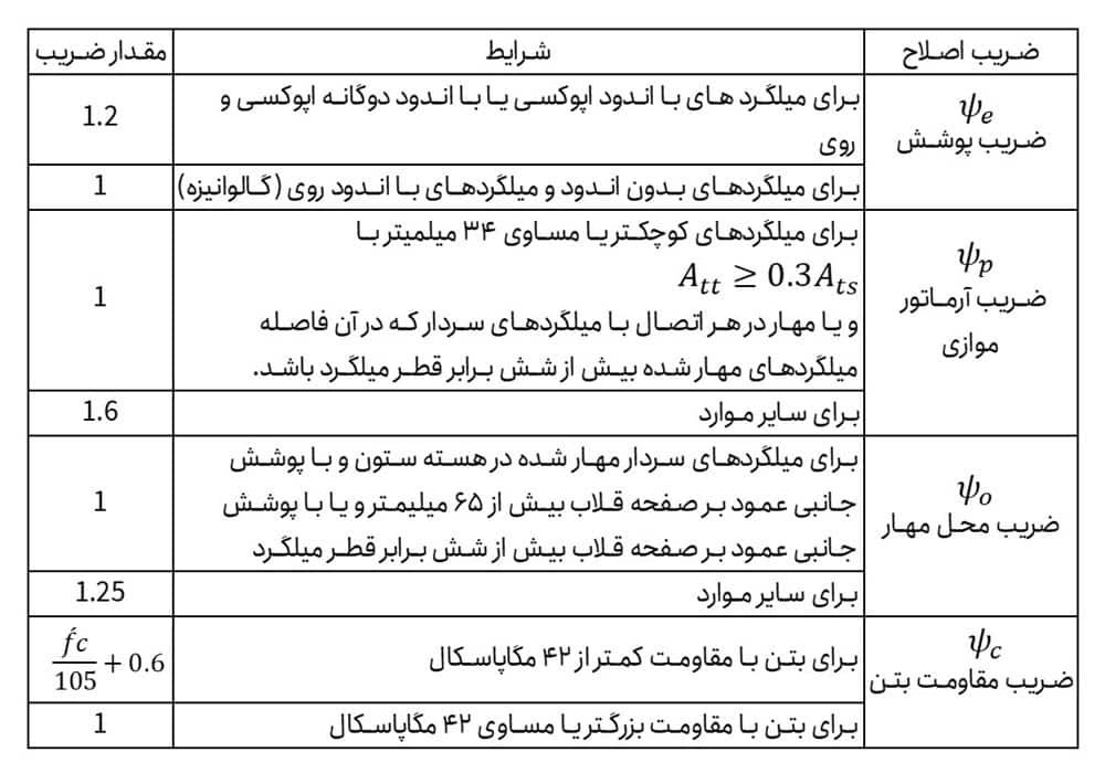 ضرایب2