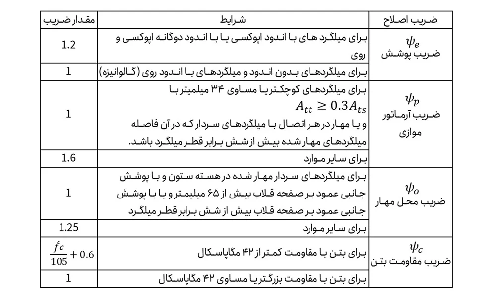 ضرایب2