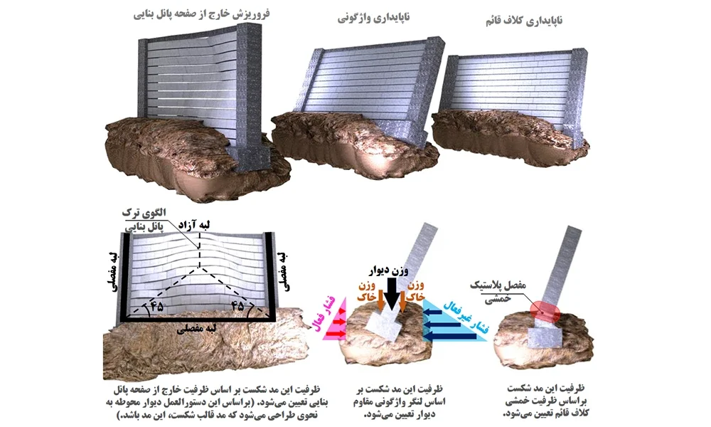 مدهای شکست دیوار