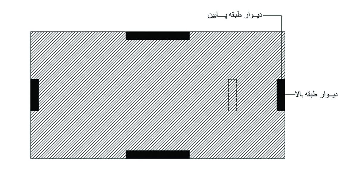 نامنظمی خارج از صفحه