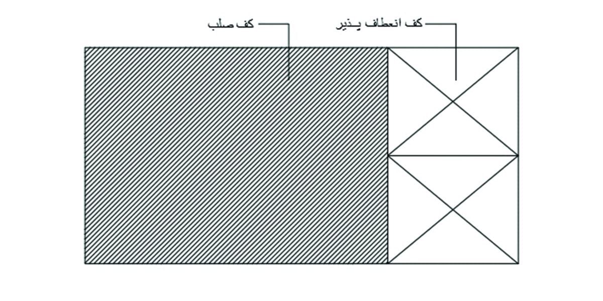 نامنظمی در دیافراگم