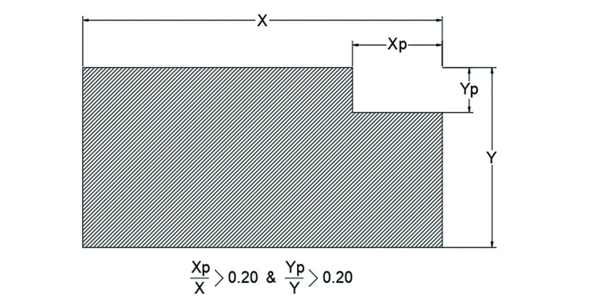 نامنظمی هندسی