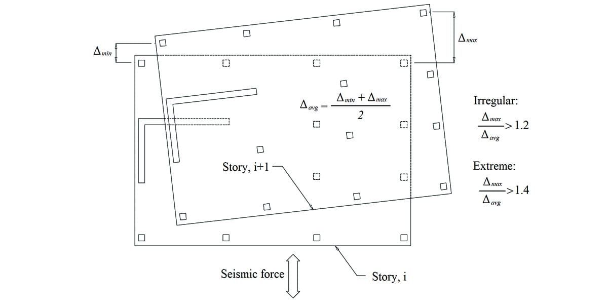 نامنظمی پیچشی سازه